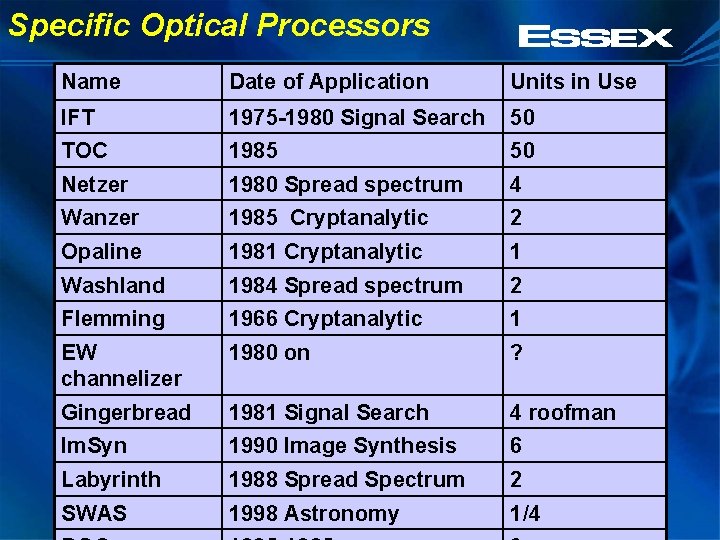Specific Optical Processors Name Date of Application Units in Use IFT 1975 -1980 Signal