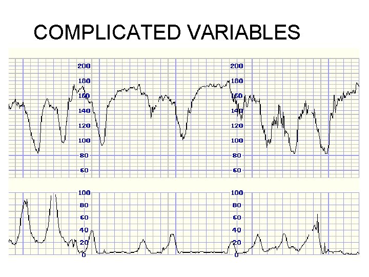 COMPLICATED VARIABLES 