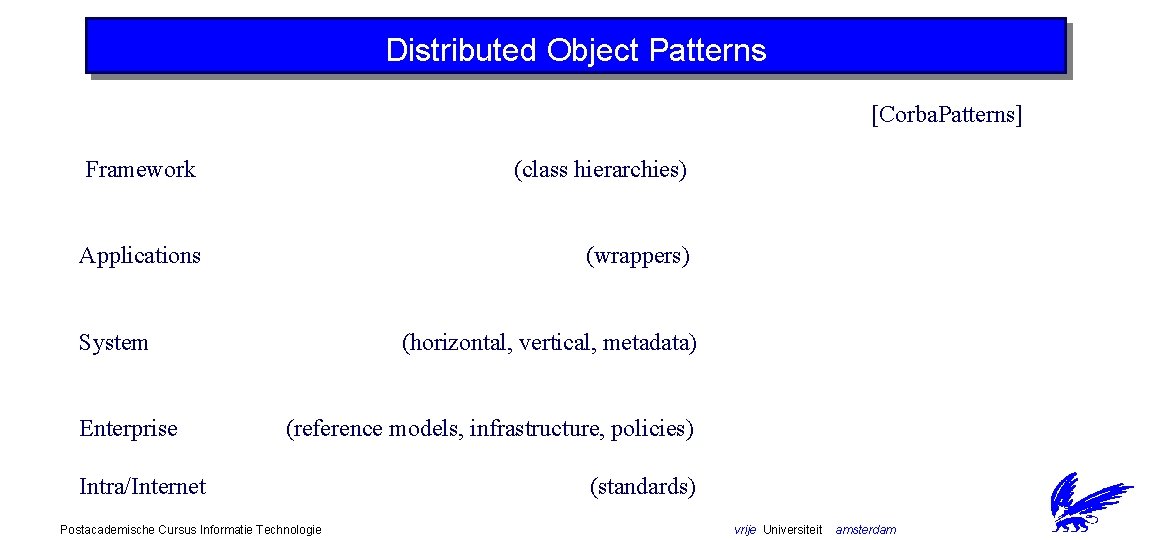 Distributed Object Patterns [Corba. Patterns] Framework (class hierarchies) Applications (wrappers) System Enterprise (horizontal, vertical,
