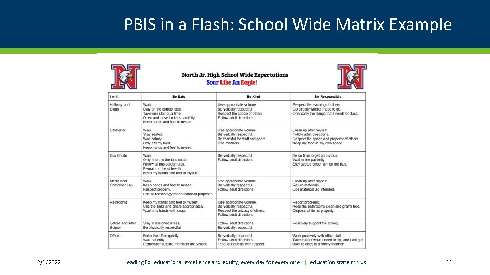 PBIS in a Flash: School Wide Matrix Example 2/1/2022 Leading for educational excellence and