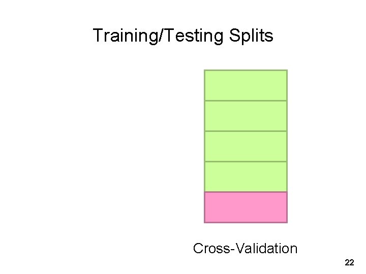 Training/Testing Splits Cross-Validation 22 