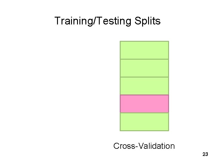 Training/Testing Splits Cross-Validation 23 