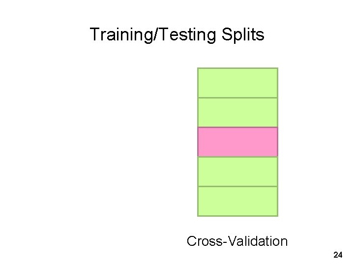 Training/Testing Splits Cross-Validation 24 