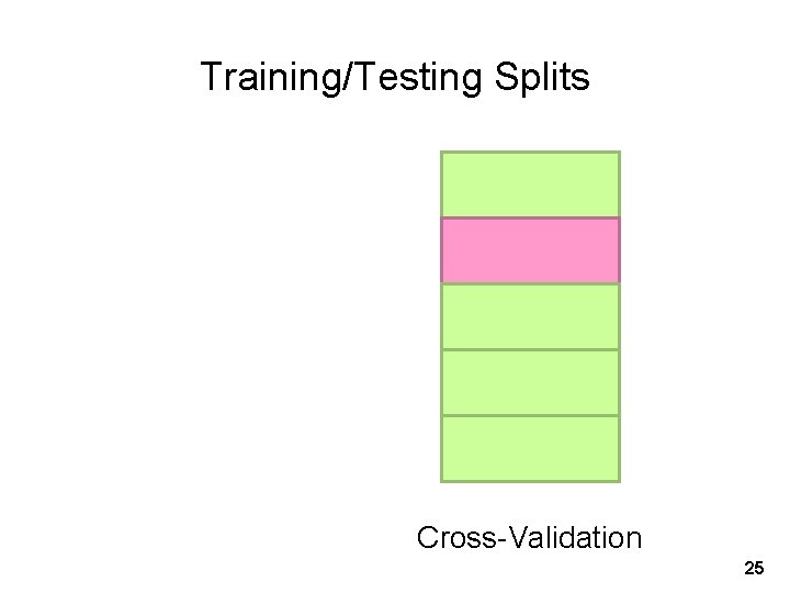 Training/Testing Splits Cross-Validation 25 
