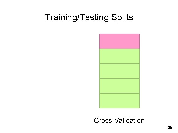 Training/Testing Splits Cross-Validation 26 