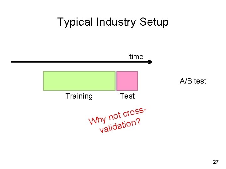 Typical Industry Setup time A/B test Training Test s s o r c t