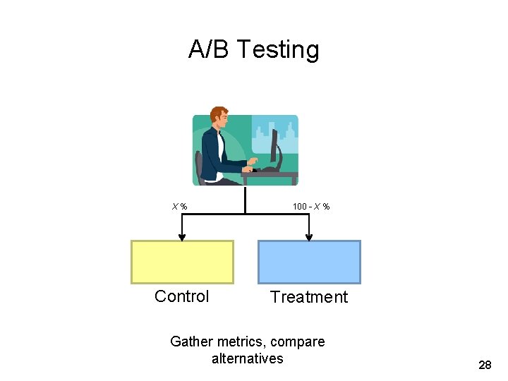 A/B Testing X% 100 - X % Control Treatment Gather metrics, compare alternatives 28