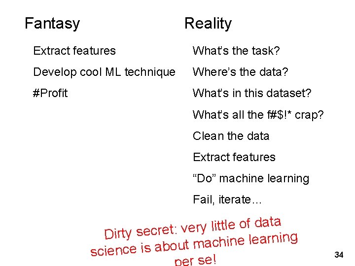 Fantasy Reality Extract features What’s the task? Develop cool ML technique Where’s the data?