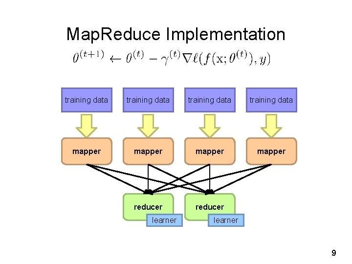 Map. Reduce Implementation training data mapper reducer learner 9 