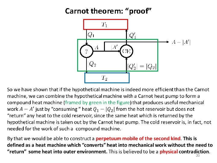 Carnot theorem: “proof” 20 