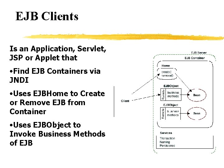EJB Clients Is an Application, Servlet, JSP or Applet that • Find EJB Containers