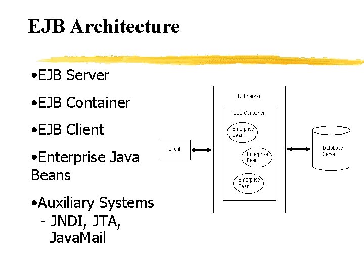 EJB Architecture • EJB Server • EJB Container • EJB Client • Enterprise Java