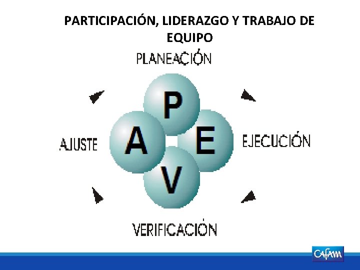 PARTICIPACIÓN, LIDERAZGO Y TRABAJO DE EQUIPO Aprobado por: DIRECTOR ADMINISTRATIVO V 7 de 13/11/2009