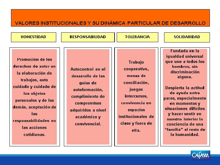 Aprobado por: DIRECTOR ADMINISTRATIVO V 7 de 13/11/2009 