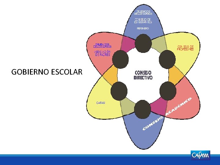 GOBIERNO ESCOLAR Aprobado por: DIRECTOR ADMINISTRATIVO V 7 de 13/11/2009 