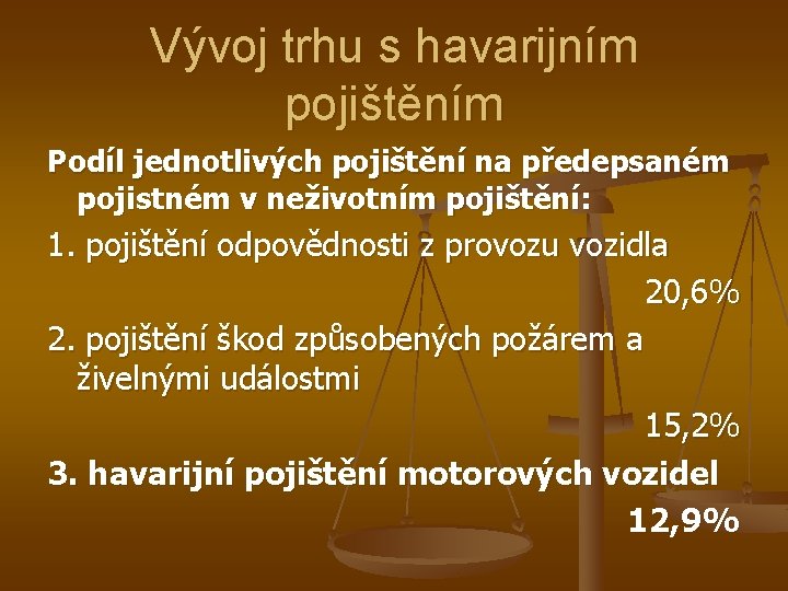 Vývoj trhu s havarijním pojištěním Podíl jednotlivých pojištění na předepsaném pojistném v neživotním pojištění: