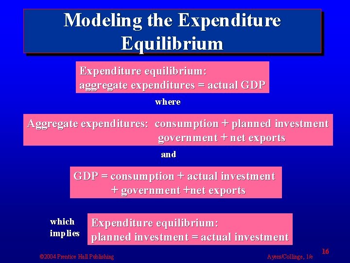 Modeling the Expenditure Equilibrium Expenditure equilibrium: aggregate expenditures = actual GDP where Aggregate expenditures:
