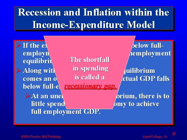 Recession and Inflation within the Income-Expenditure Model Ø If the expenditure equilibrium lies below