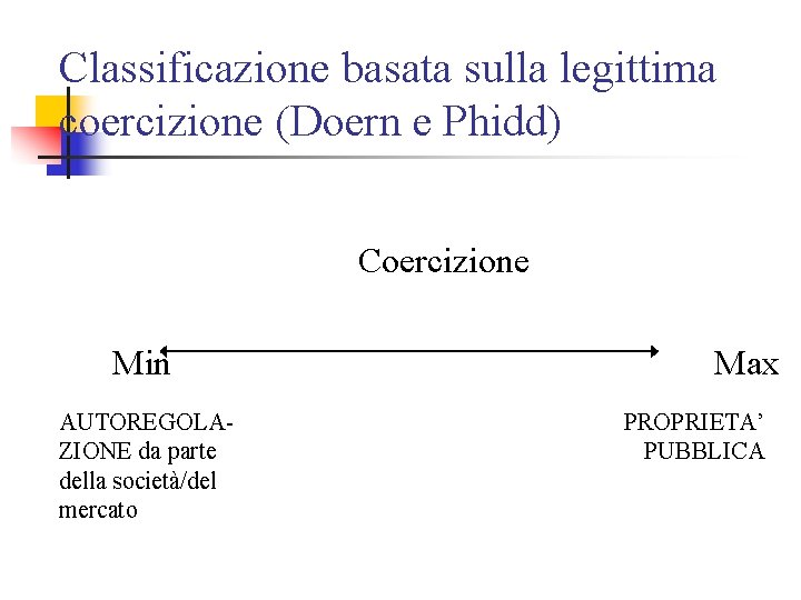 Classificazione basata sulla legittima coercizione (Doern e Phidd) Coercizione Min AUTOREGOLAZIONE da parte della