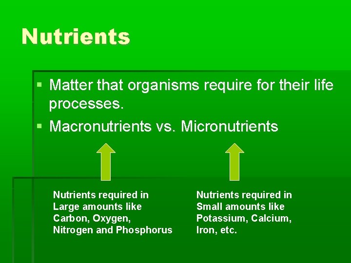 Nutrients Matter that organisms require for their life processes. Macronutrients vs. Micronutrients Nutrients required