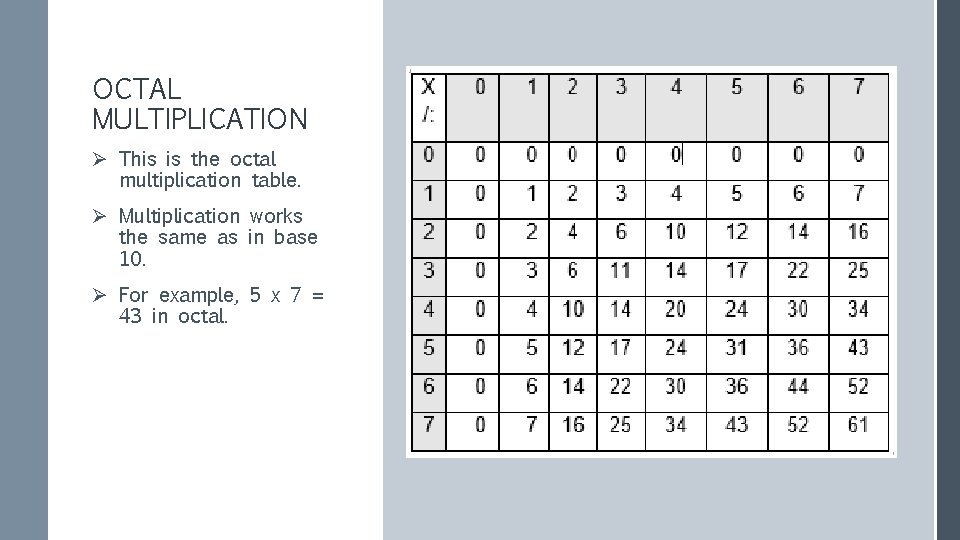 OCTAL MULTIPLICATION Ø This is the octal multiplication table. Ø Multiplication works the same