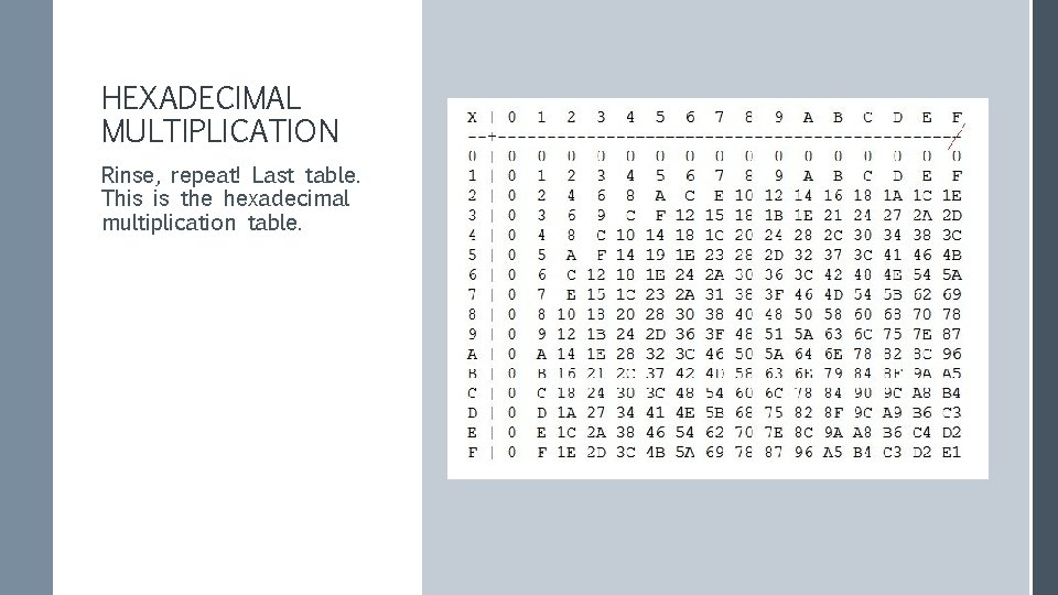 HEXADECIMAL MULTIPLICATION Rinse, repeat! Last table. This is the hexadecimal multiplication table. 