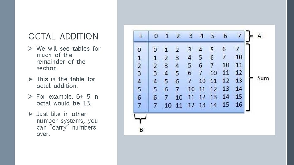 OCTAL ADDITION Ø We will see tables for much of the remainder of the