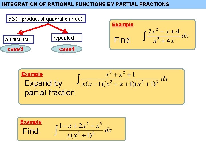 INTEGRATION OF RATIONAL FUNCTIONS BY PARTIAL FRACTIONS q(x)= product of quadratic (irred) Example All INTEGRATION OF RATIONAL FUNCTIONS BY PARTIAL FRACTIONS q(x)= product of quadratic (irred) Example All