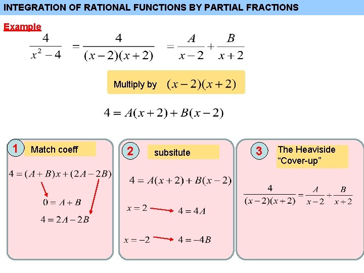 INTEGRATION OF RATIONAL FUNCTIONS BY PARTIAL FRACTIONS Example Multiply by 1 Match coeff 2 INTEGRATION OF RATIONAL FUNCTIONS BY PARTIAL FRACTIONS Example Multiply by 1 Match coeff 2
