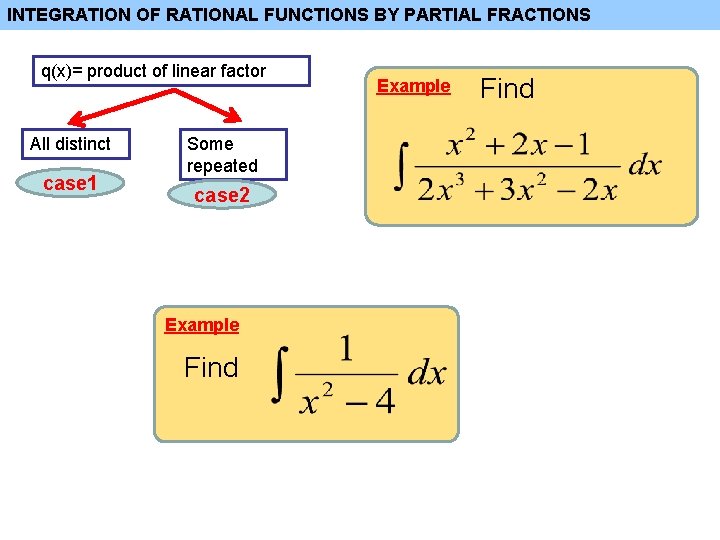 INTEGRATION OF RATIONAL FUNCTIONS BY PARTIAL FRACTIONS q(x)= product of linear factor All distinct INTEGRATION OF RATIONAL FUNCTIONS BY PARTIAL FRACTIONS q(x)= product of linear factor All distinct