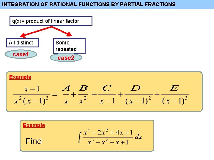 INTEGRATION OF RATIONAL FUNCTIONS BY PARTIAL FRACTIONS q(x)= product of linear factor All distinct INTEGRATION OF RATIONAL FUNCTIONS BY PARTIAL FRACTIONS q(x)= product of linear factor All distinct