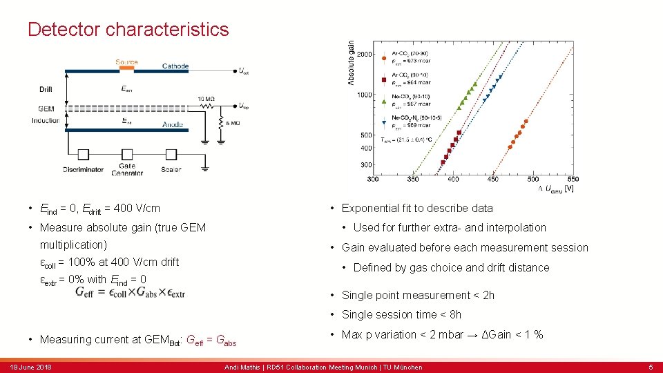 Detector characteristics • Exponential fit to describe data • Eind = 0, Edrift =