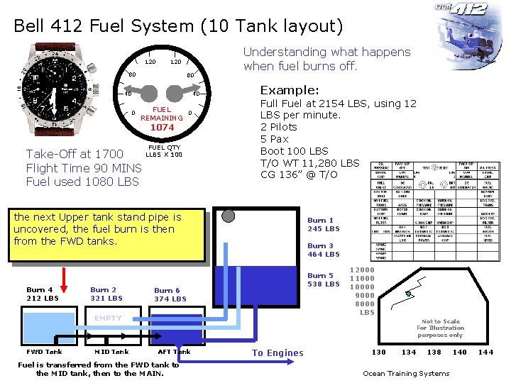 Bell 412 Fuel System (10 Tank layout) 120 80 80 40 FUEL REMAINING 0