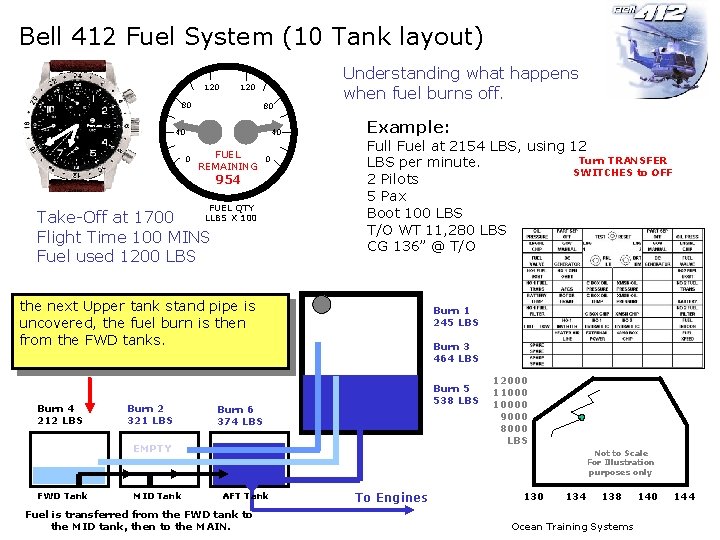 Bell 412 Fuel System (10 Tank layout) 120 80 80 40 FUEL REMAINING 0