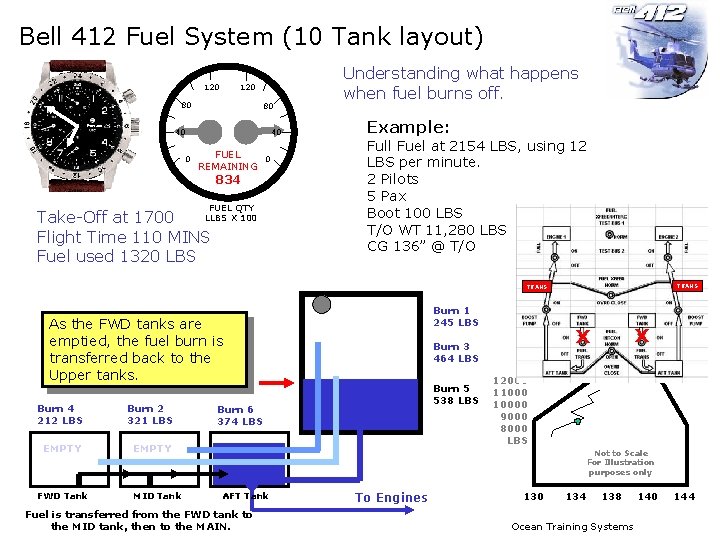 Bell 412 Fuel System (10 Tank layout) 120 80 80 40 FUEL REMAINING 0