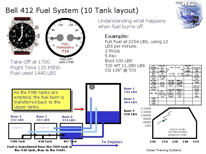 Bell 412 Fuel System (10 Tank layout) 120 80 80 40 FUEL REMAINING 0