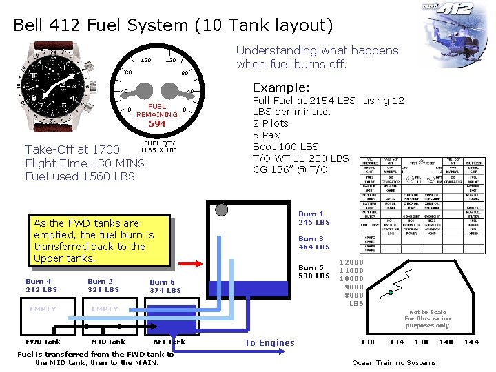 Bell 412 Fuel System (10 Tank layout) 120 80 80 40 FUEL REMAINING 0