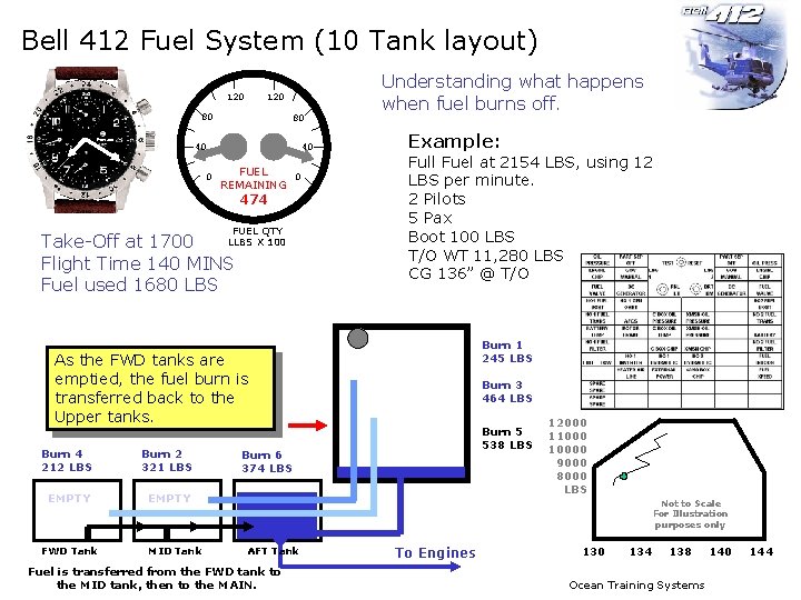 Bell 412 Fuel System (10 Tank layout) 120 80 80 40 FUEL REMAINING 0