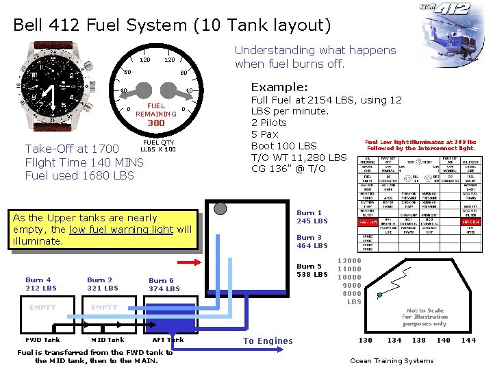 Bell 412 Fuel System (10 Tank layout) 120 80 80 40 FUEL REMAINING 0