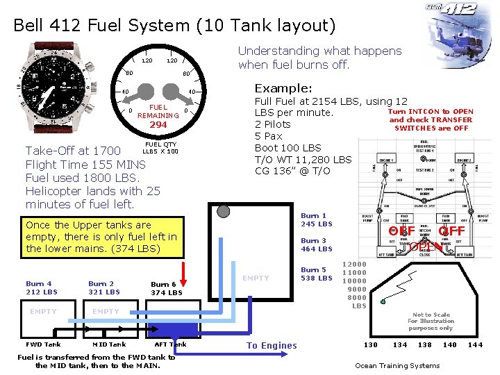 Bell 412 Fuel System (10 Tank layout) 120 80 80 40 FUEL REMAINING 0