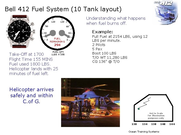 Bell 412 Fuel System (10 Tank layout) 120 80 80 40 FUEL REMAINING 294