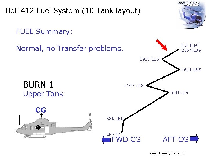 Bell 412 Fuel System (10 Tank layout) FUEL Summary: Full Fuel 2154 LBS Normal,
