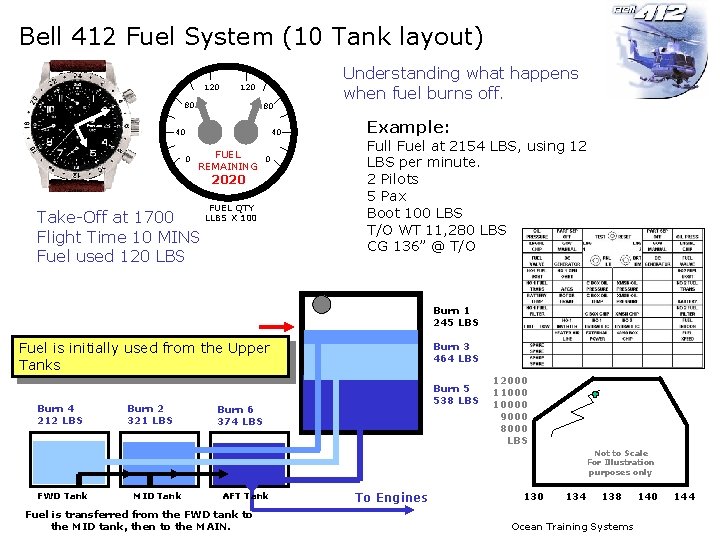 Bell 412 Fuel System (10 Tank layout) 120 80 80 40 FUEL REMAINING 0