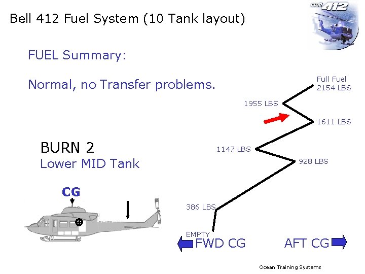Bell 412 Fuel System (10 Tank layout) FUEL Summary: Full Fuel 2154 LBS Normal,