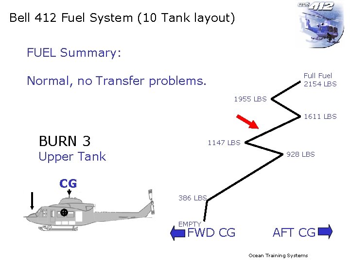 Bell 412 Fuel System (10 Tank layout) FUEL Summary: Full Fuel 2154 LBS Normal,