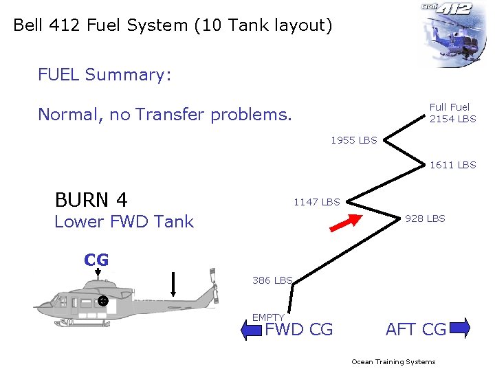 Bell 412 Fuel System (10 Tank layout) FUEL Summary: Full Fuel 2154 LBS Normal,