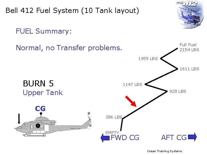 Bell 412 Fuel System (10 Tank layout) FUEL Summary: Full Fuel 2154 LBS Normal,