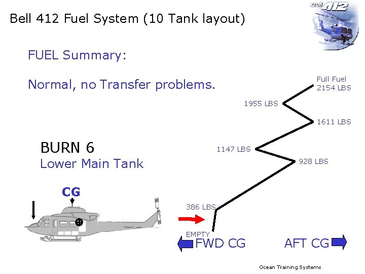 Bell 412 Fuel System (10 Tank layout) FUEL Summary: Full Fuel 2154 LBS Normal,