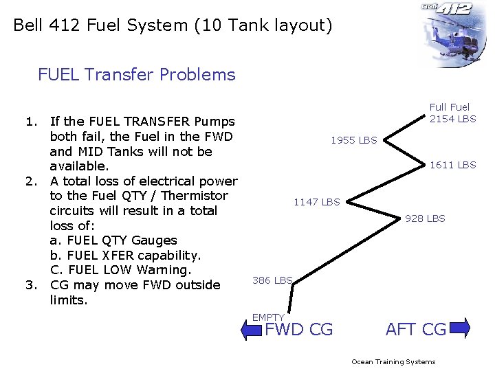 Bell 412 Fuel System (10 Tank layout) FUEL Transfer Problems 1. If the FUEL