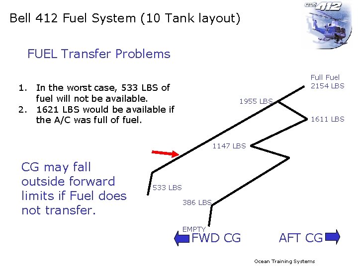 Bell 412 Fuel System (10 Tank layout) FUEL Transfer Problems Full Fuel 2154 LBS